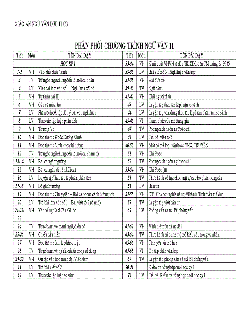 Giáo án Ngữ văn ban cơ bản Khối 11