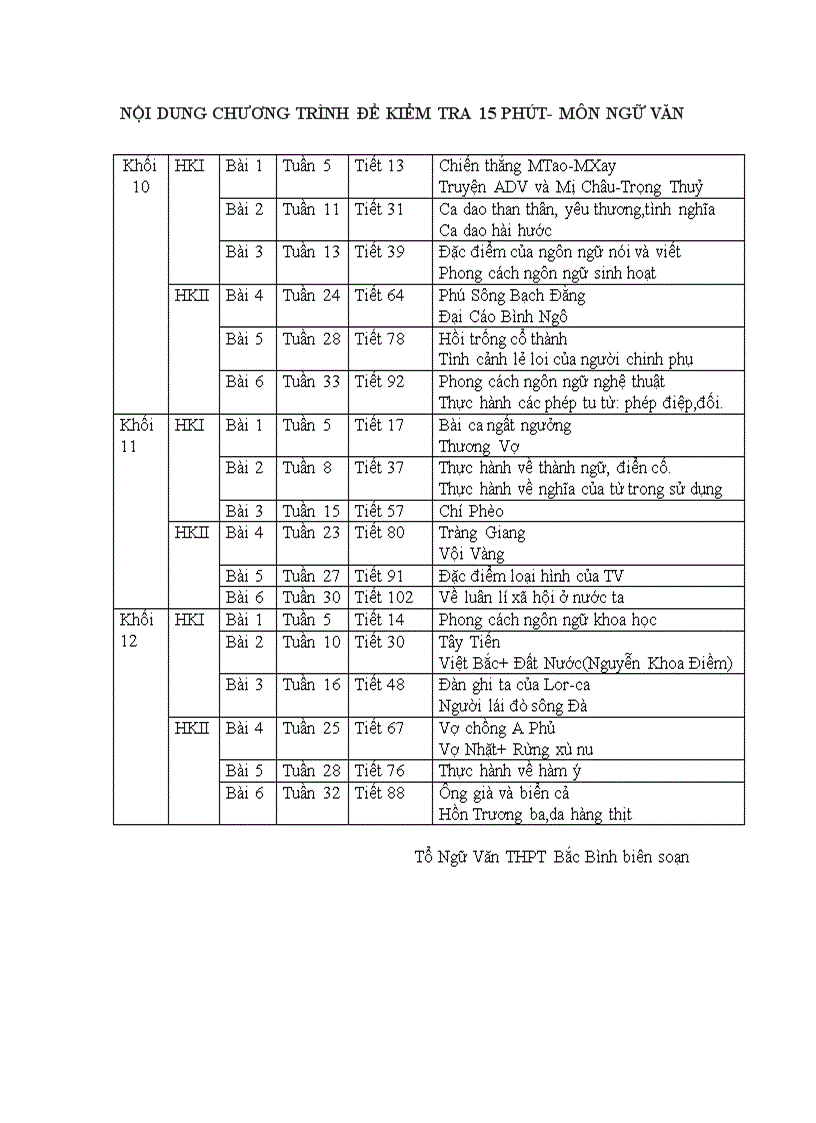 Nội dung chương trình KT 15 môn Văn 3 khối