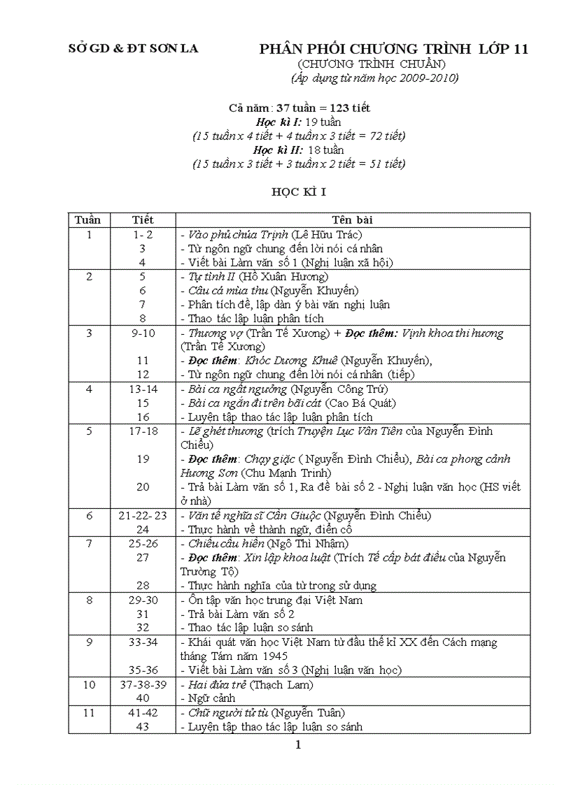 Phân phối chương trình môn ngư văn lơp 11