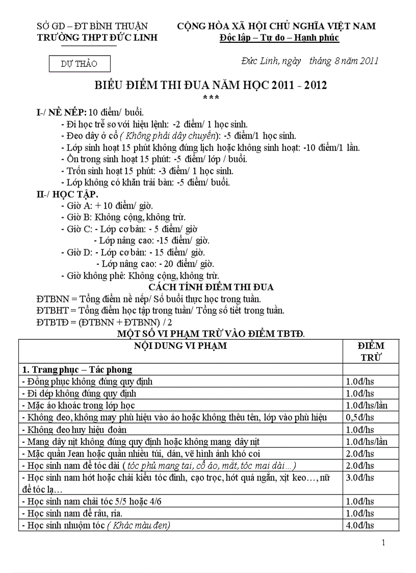 Biểu điểm thi đua năm học 2011 2012