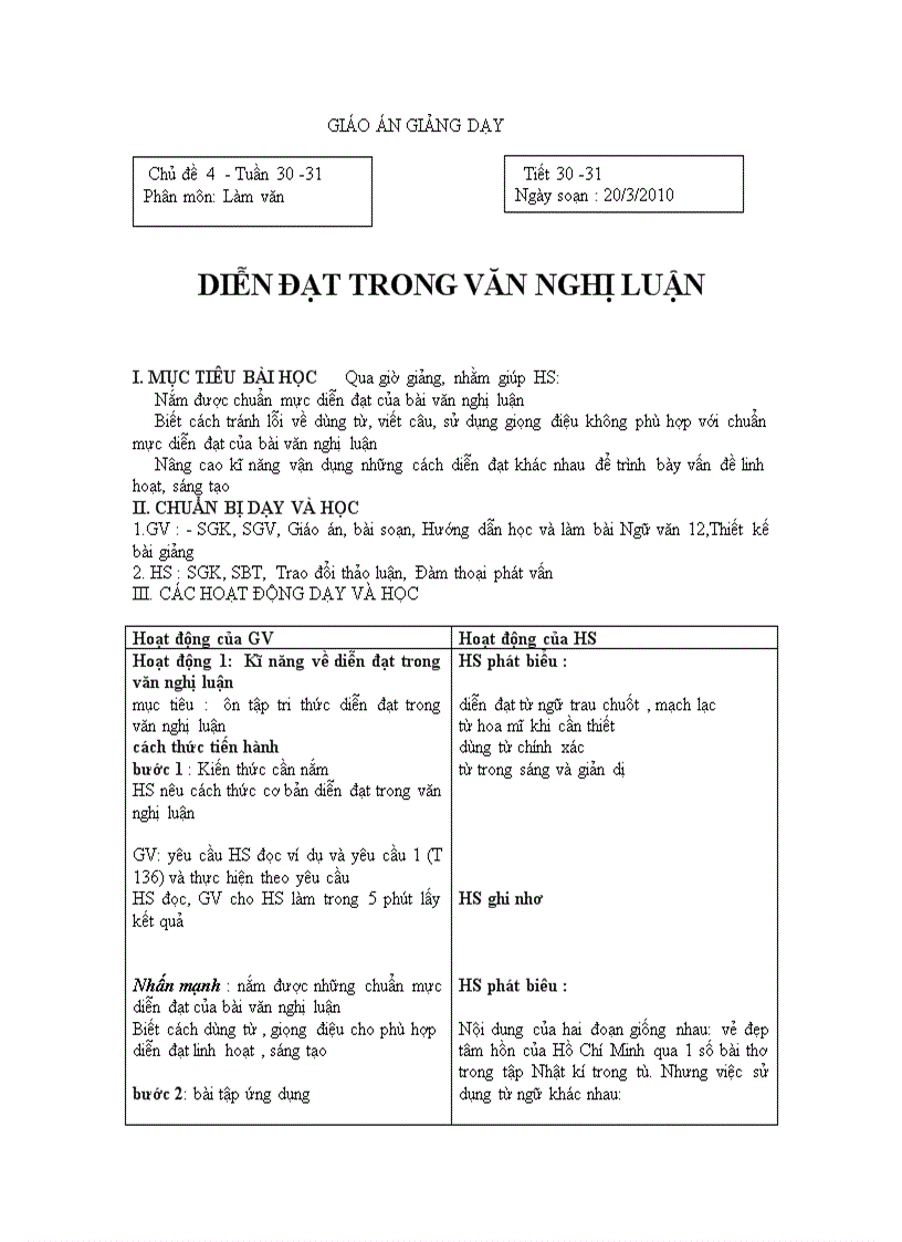 Chủ đề văn 12 kì 2