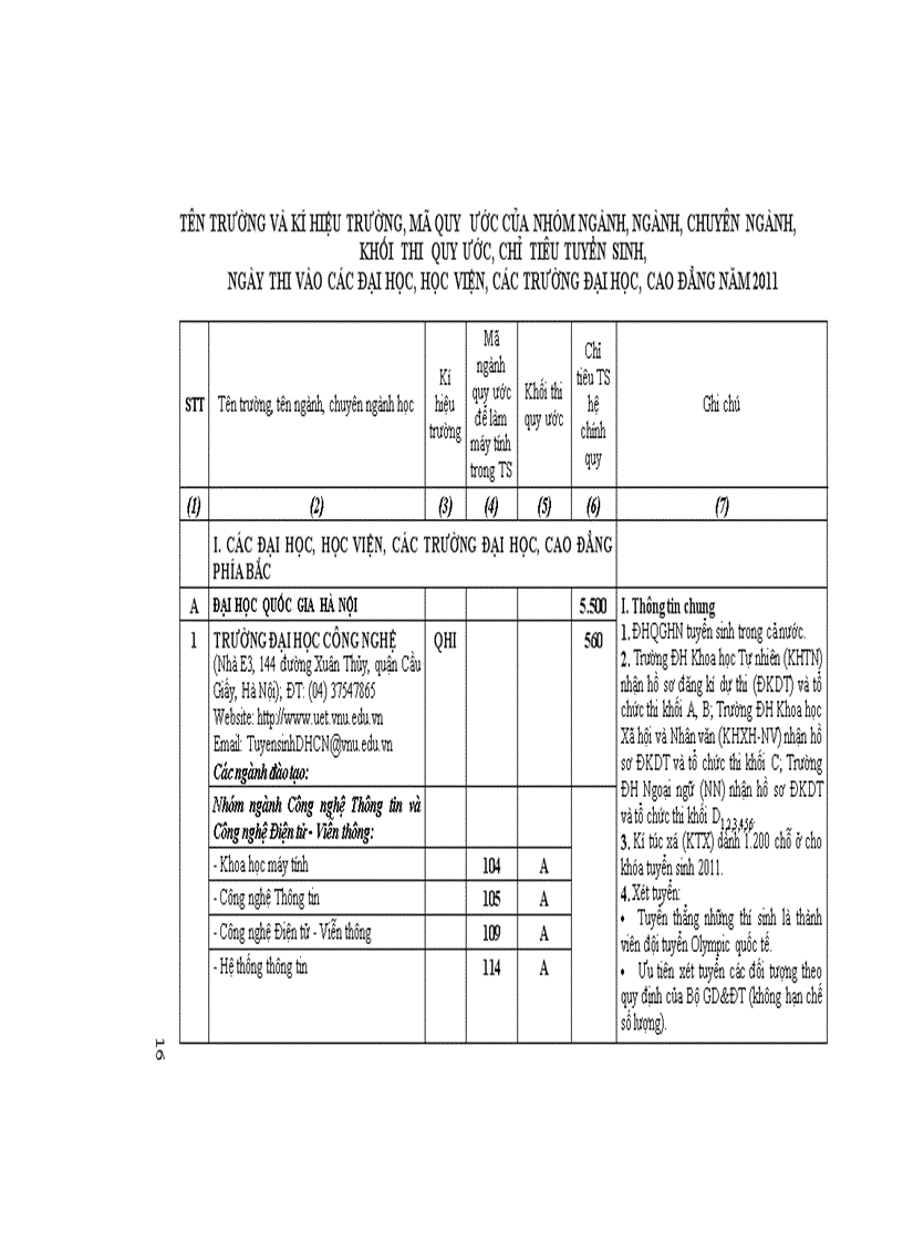 Tuyen sinh 2011 DH phia Bac