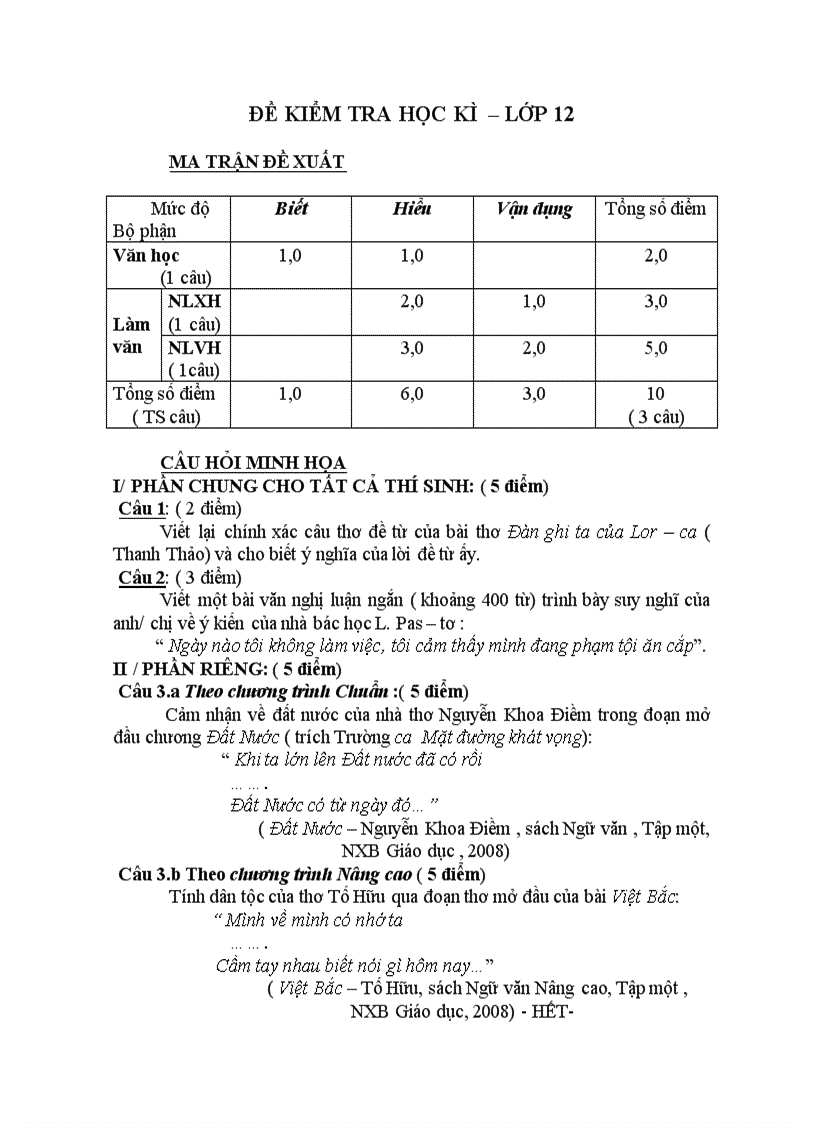 Ma trận đề thi môn Ngữ Văn HK1 2010 2011