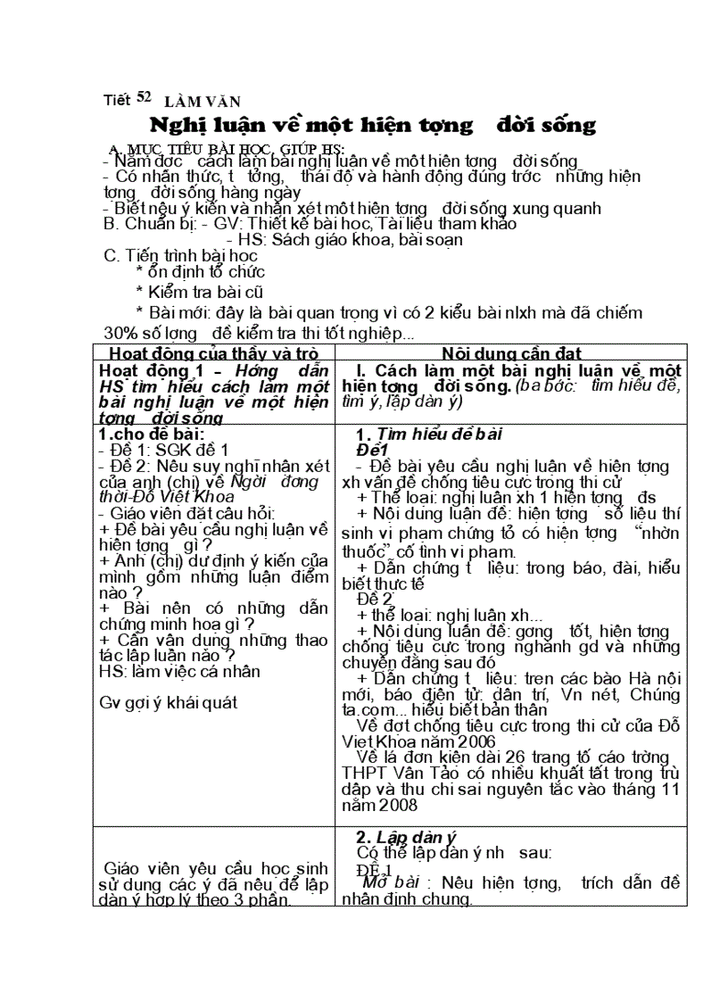 T52 lv Nghi luan ve hien tuong ds 12NC