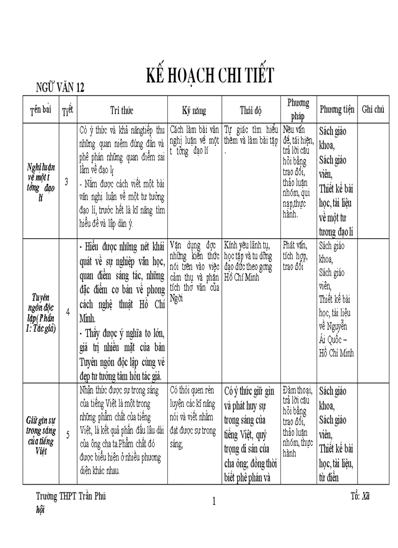 Kế hoạch giảng dạy Ngữ văn 12 hoàn chỉnh
