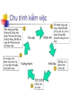 Kĩ năng trả lời phỏng vấn