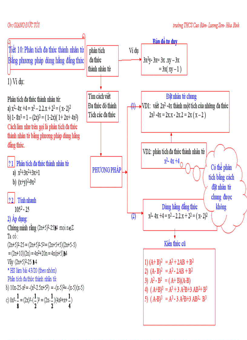 Đại số T10 bản đồ tư duy