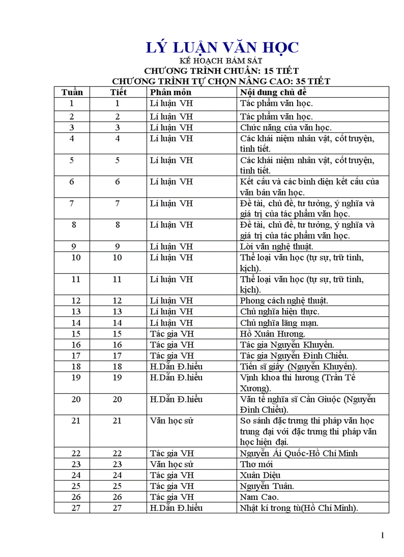 Lý luận văn học