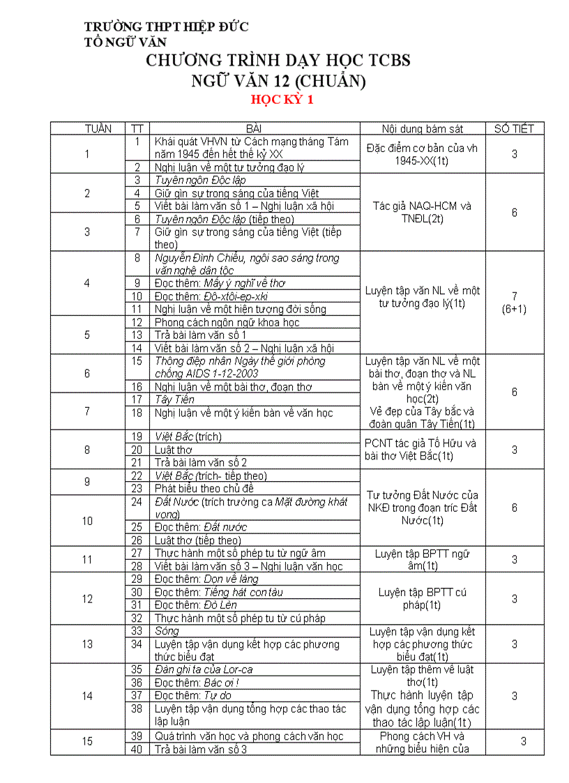 Chương trình dạy học TCBS học kì I 12