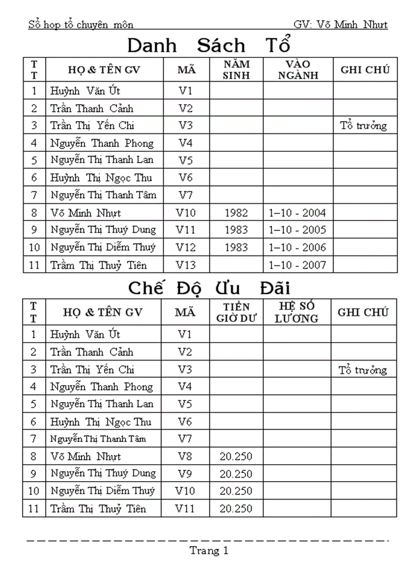 Sổ học tổ văn