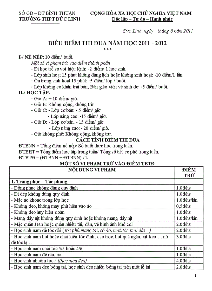 Biểu điểm thi đua năm học 2011 2012 Chính thức