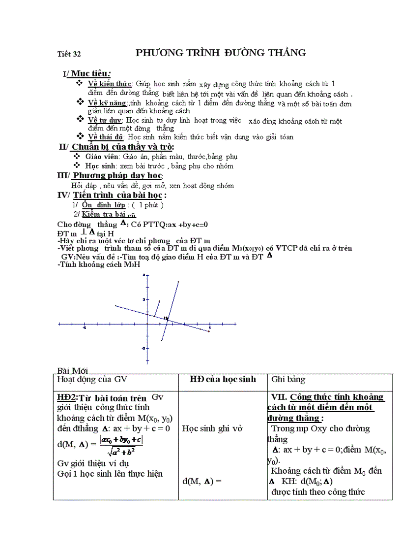 Tiết 32 PHƯƠNG TRÌNH ĐƯỜNG THẲNG