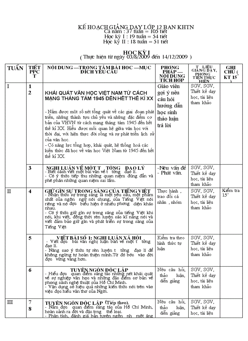 KH CM nom Van 12 co ban