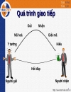 Kĩ năng giao tiếp 2