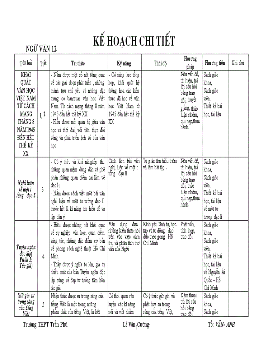 Ke hoach giang day van 12