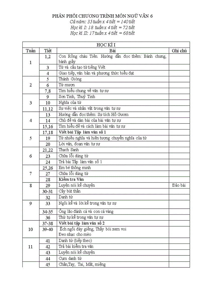 Ppct văn sử địa gdcd thcs