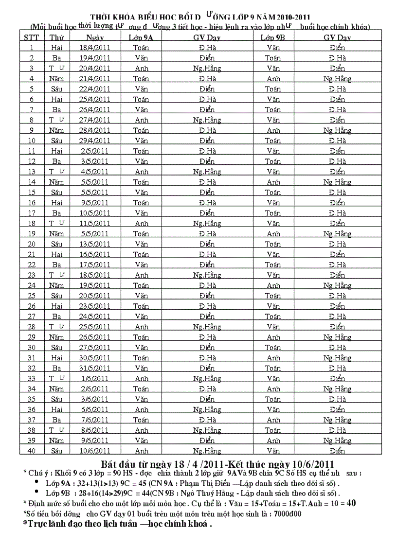 Thời khóa biểu dạy bồi dưỡng hs lớp vào cấp 3