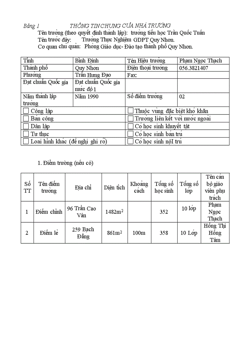 Bảng tự đánh giá 2008