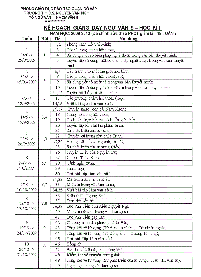 Kế hoạch giảng dạy ngữ văn 6 7 8 9 HKI chia theo tuần ngày