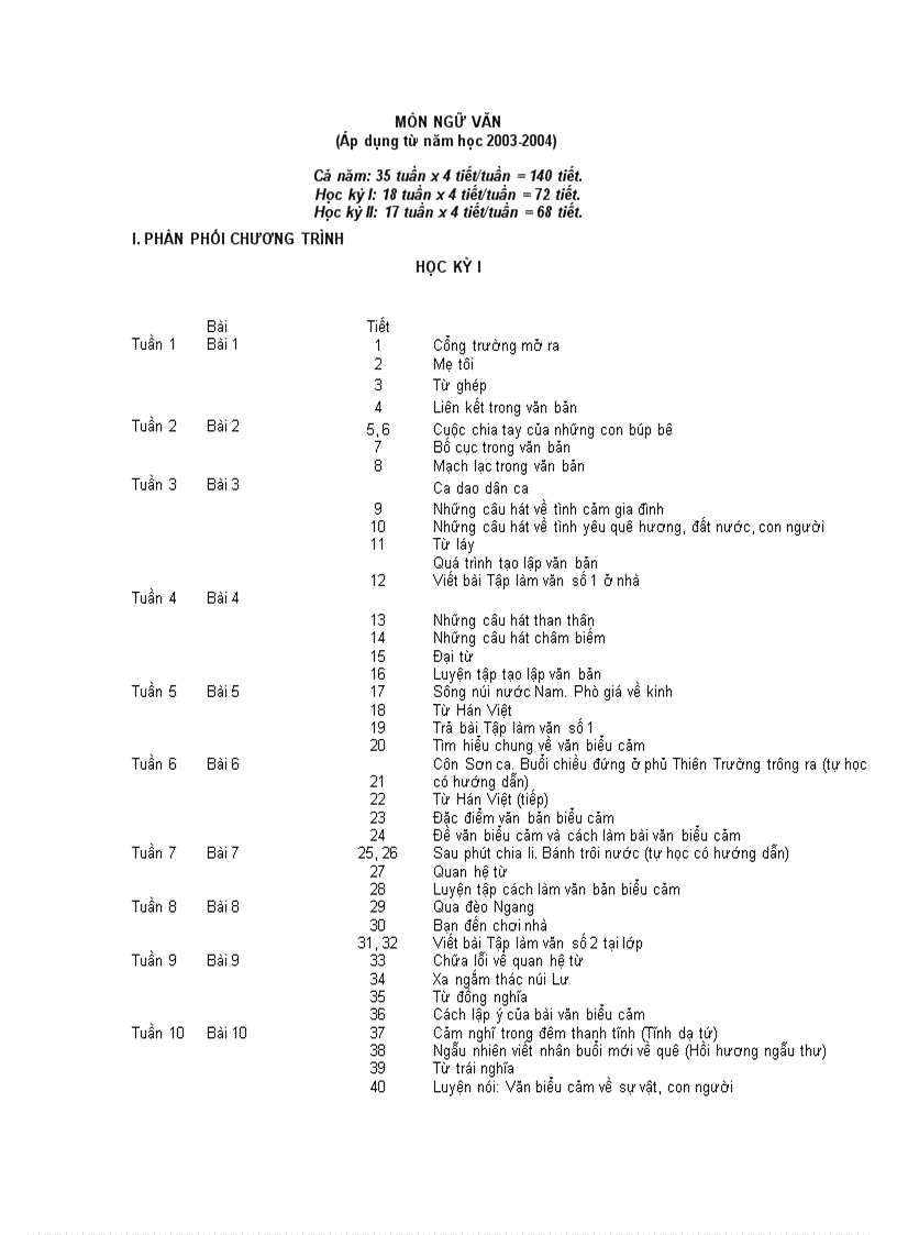 Ppct ngữ văn lớp 7