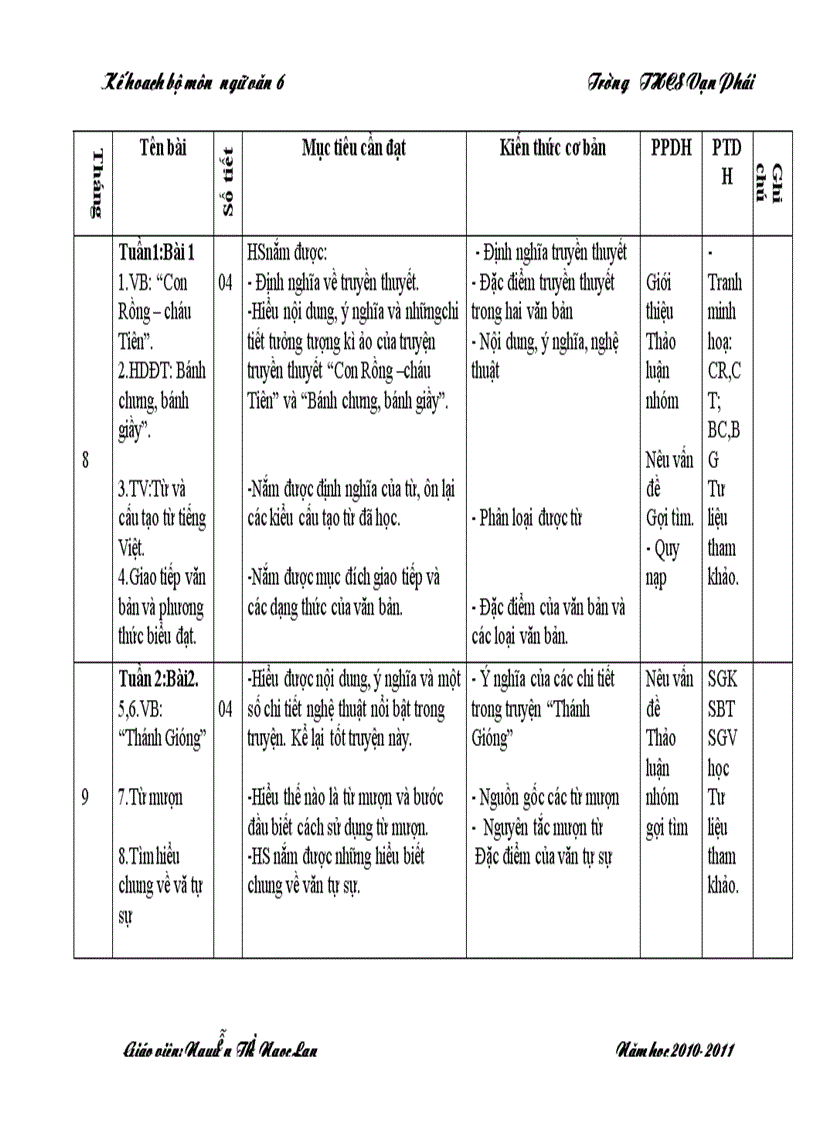 Kế hoạch bộ môn ngữ văn 6 2010 2011