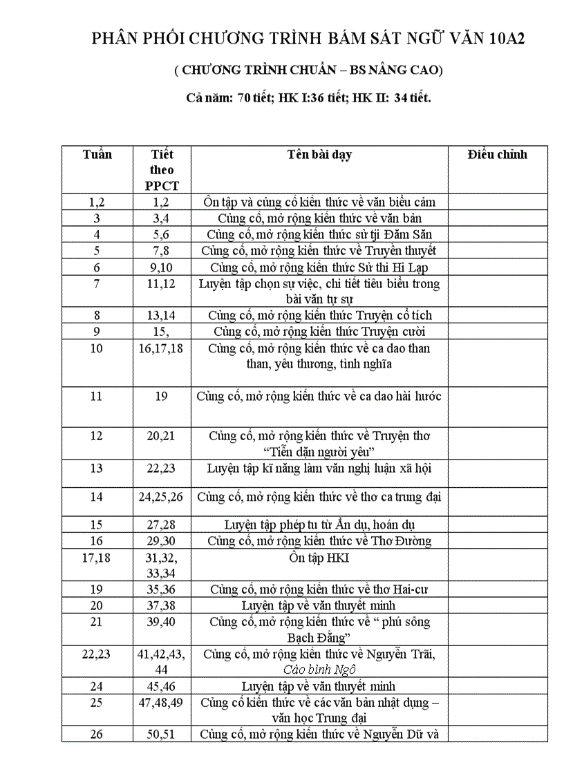 Phân phối chương trình bám sát