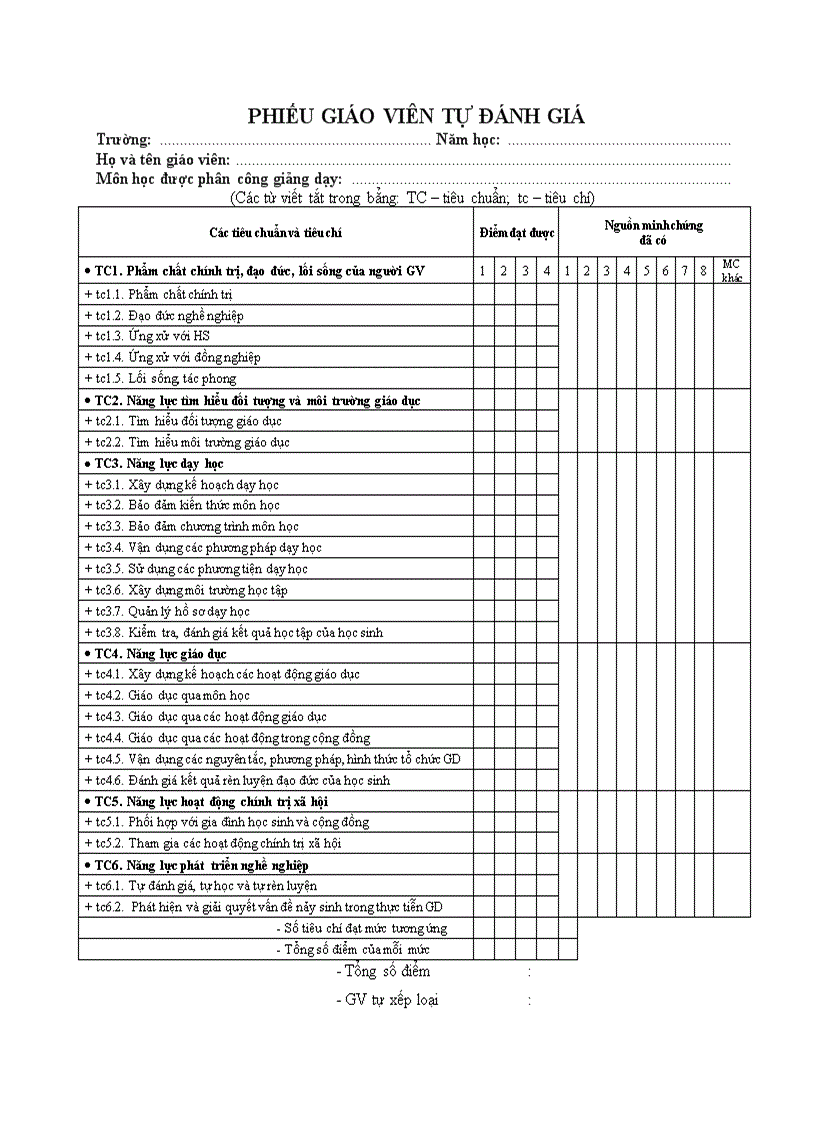 Phiếu tự đánh giá giáo viên theo chuẩn giáo viên