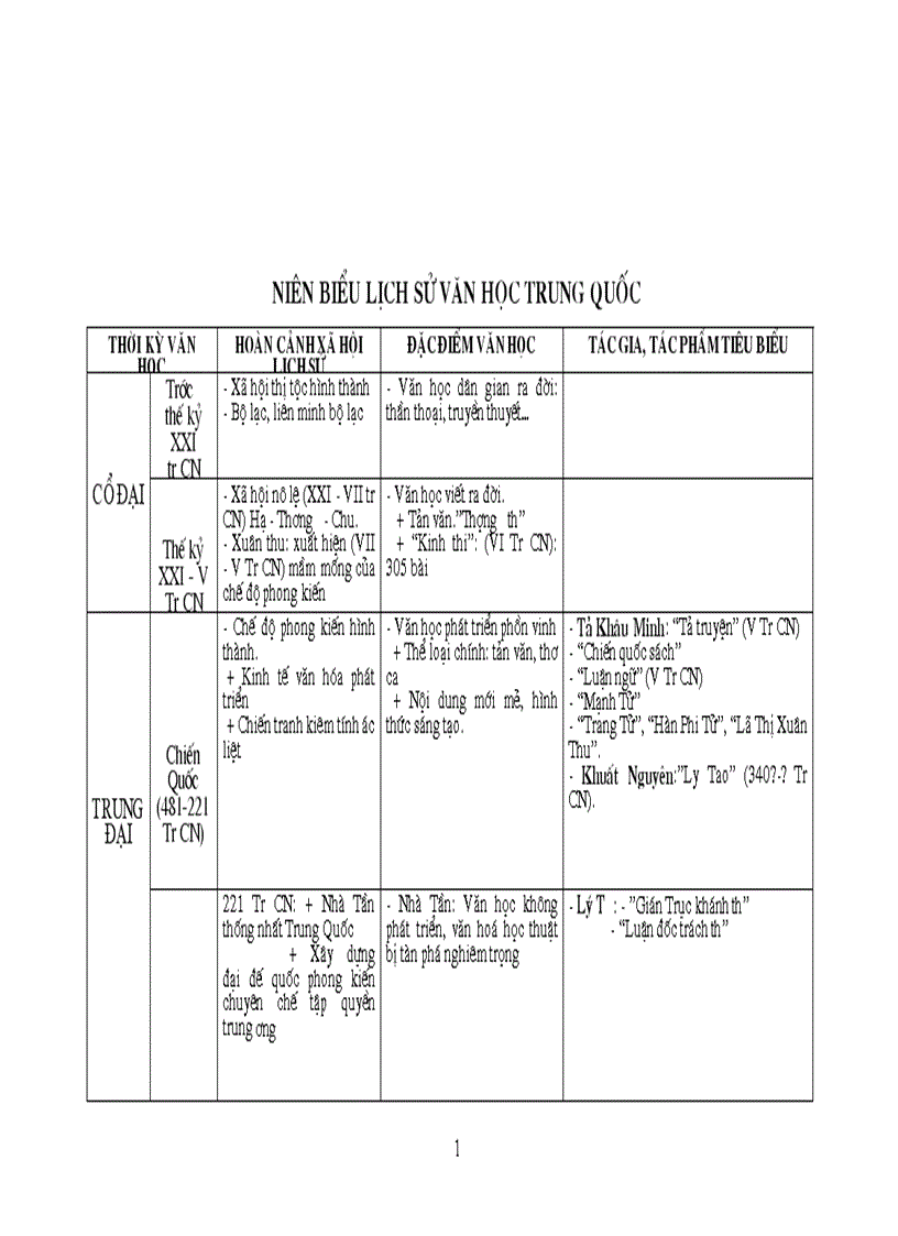 Thư mục lịch sử văn học Trung Quốc