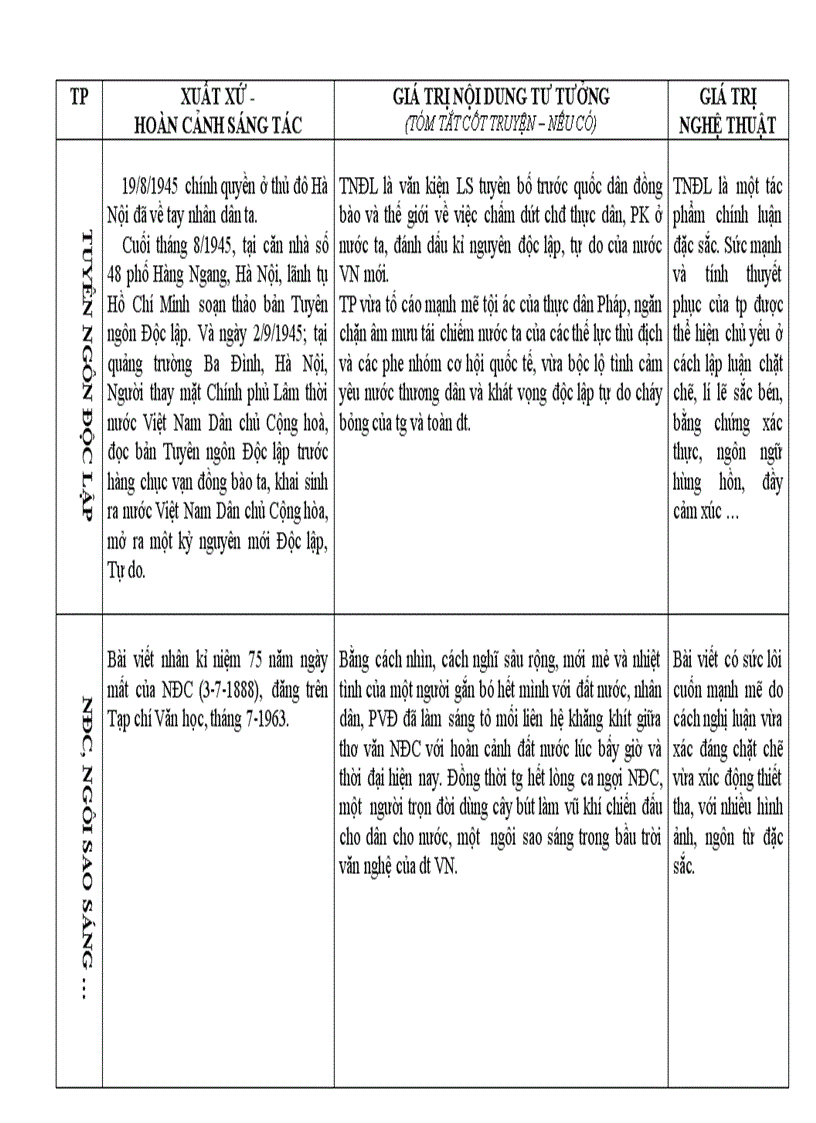 Xuat xu tp 12