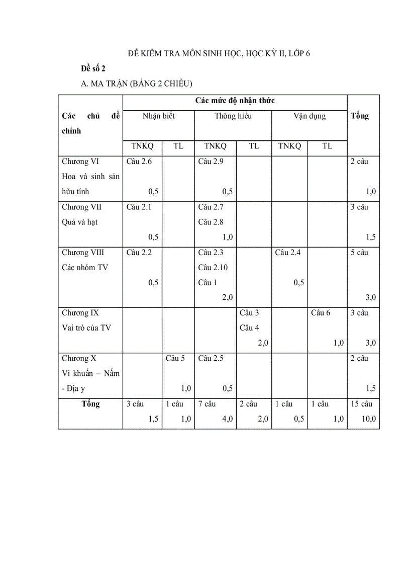 Đề HKII sinh học 6 2