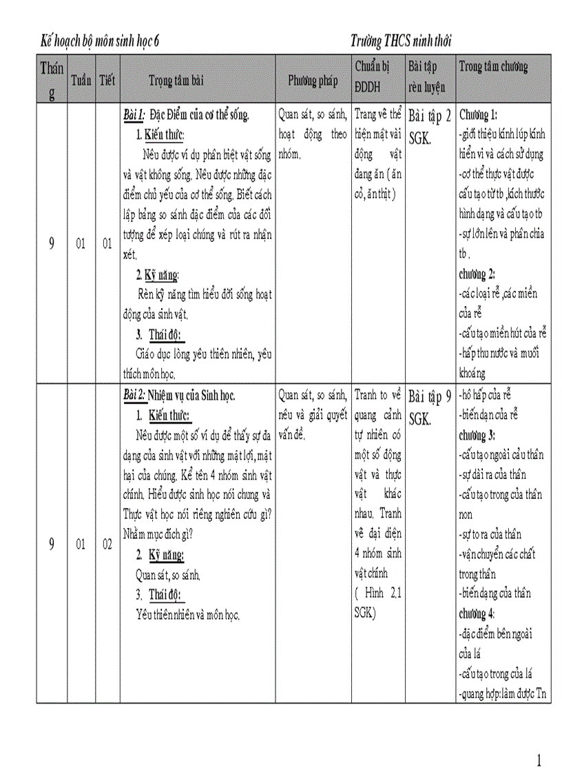 Kế hoạch bộ môn sinh 6 2010 2011