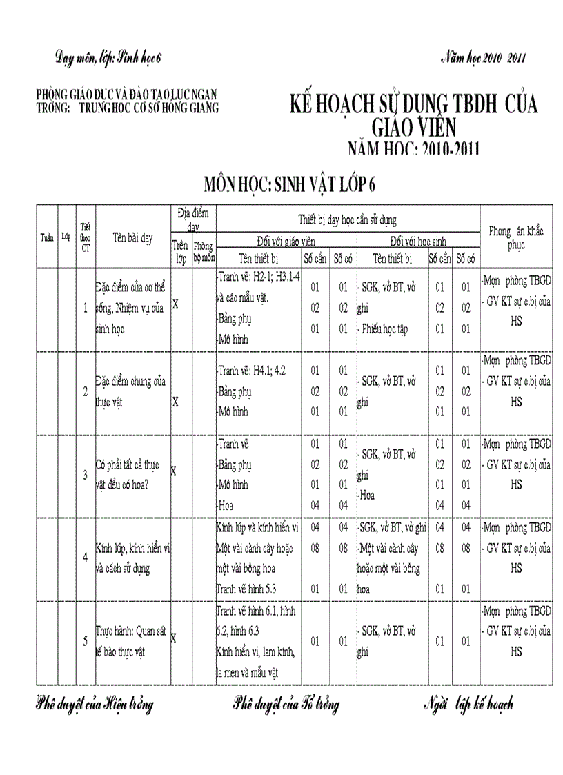 Kế hoạch SDĐD sinh6 Bắc giang