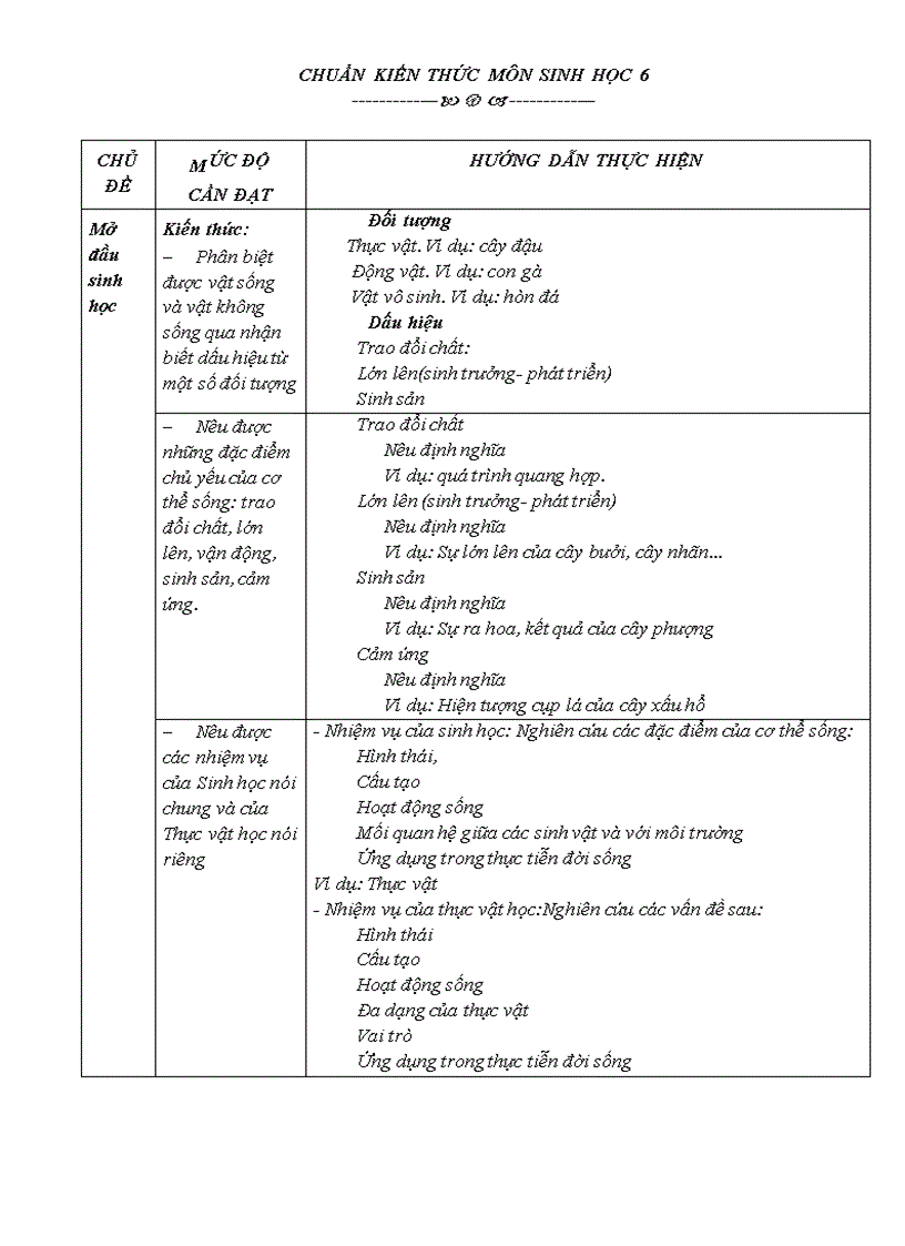 Chuẩn kỹ năng kiến thức sinh 6