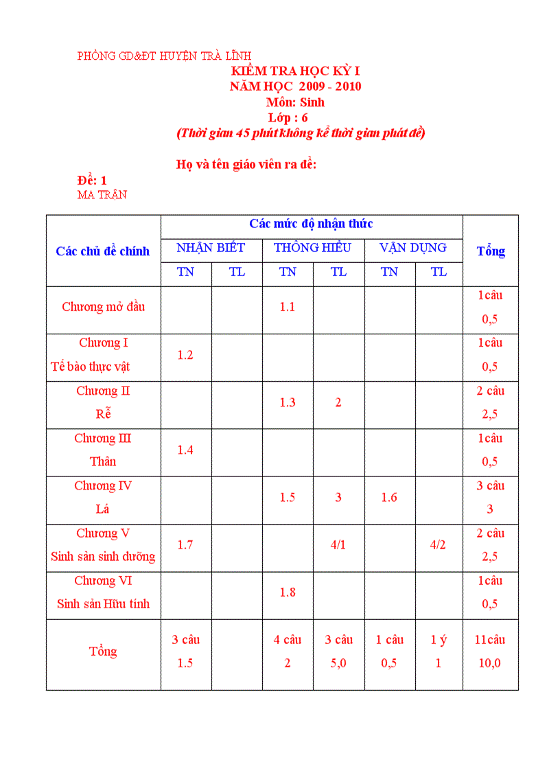 Đề kiểm tra HKI môn Sinh6