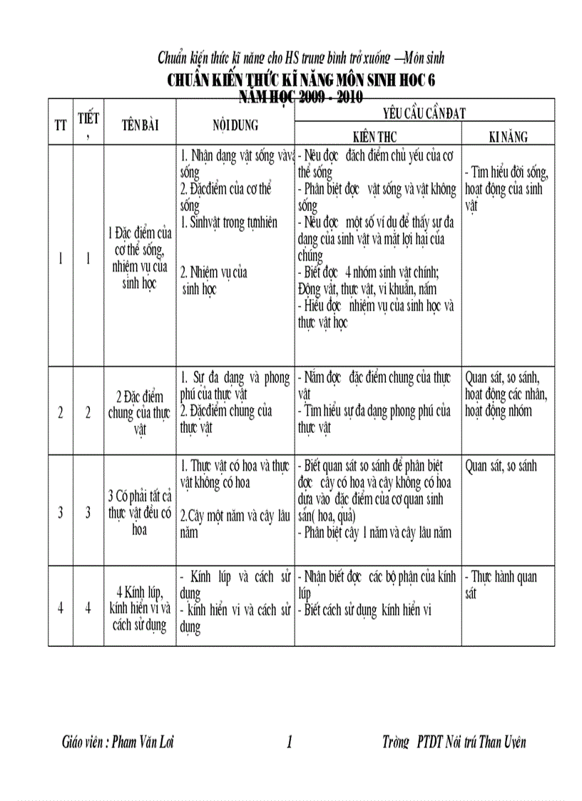 Chuan kien thuc ki nang mon sinh hoc