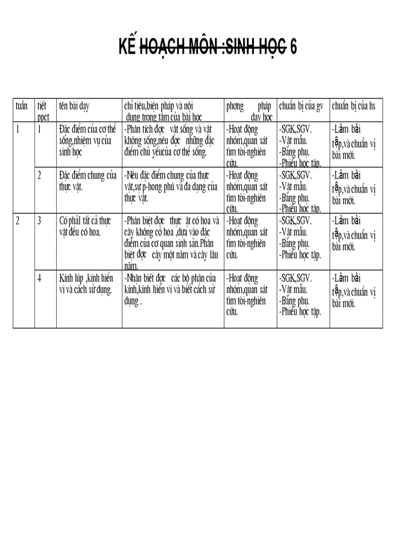 Ke hoach sinh hoc 6 chuan 2010