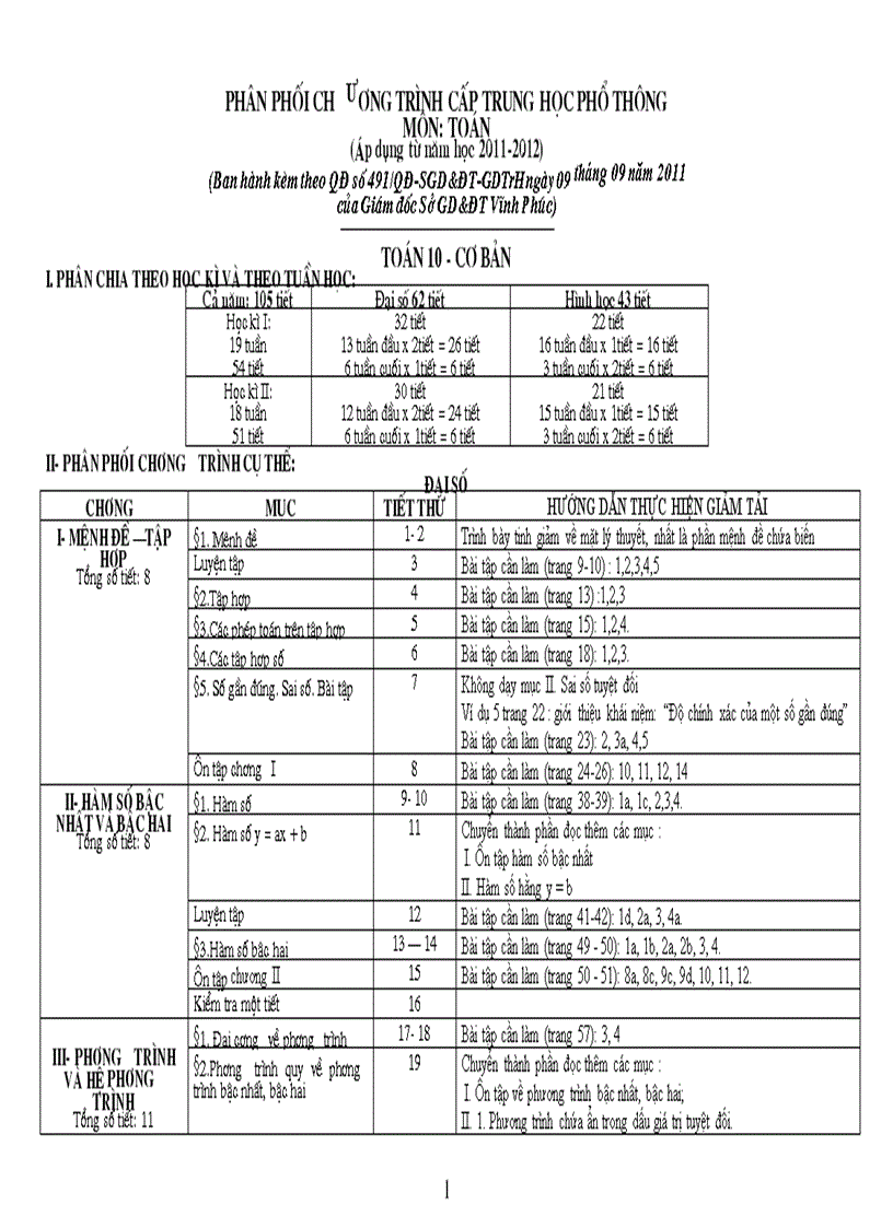 Phan phoi CT toan vinh phuc moi nhat