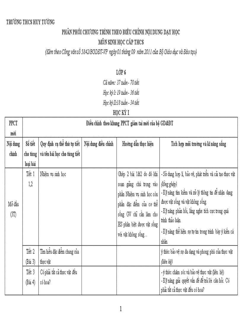 PPCT dang su dung