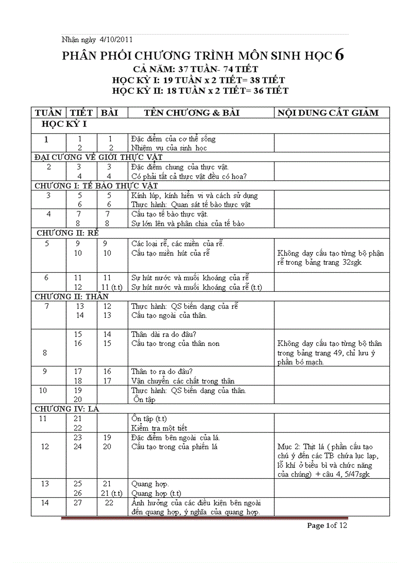 PPCT Sinh 11 12 duthao