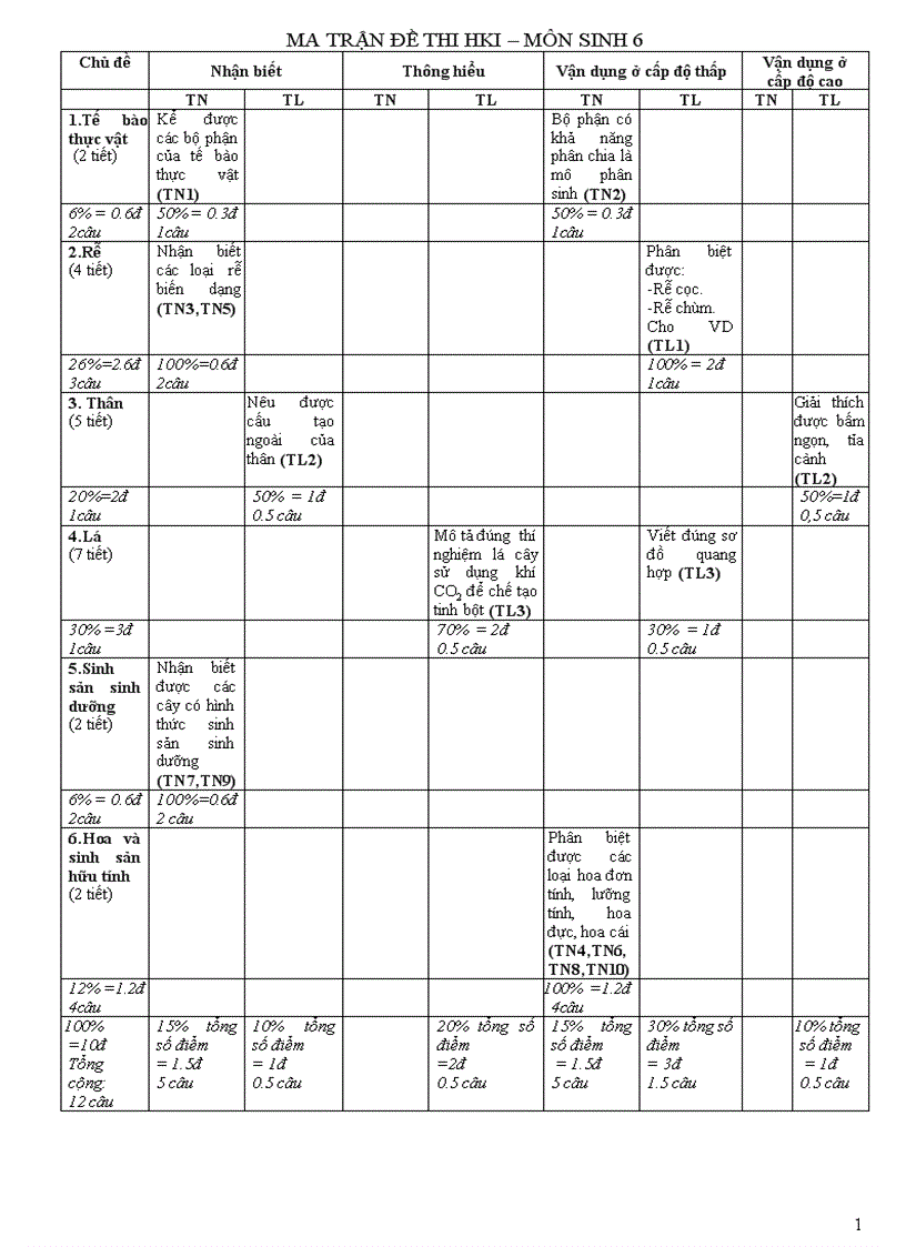 Ma tran thi hki sinh 6