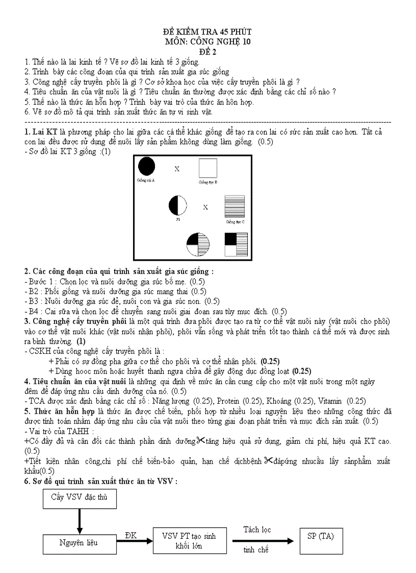 Đề và đáp án kt công nghệ 1T hk2
