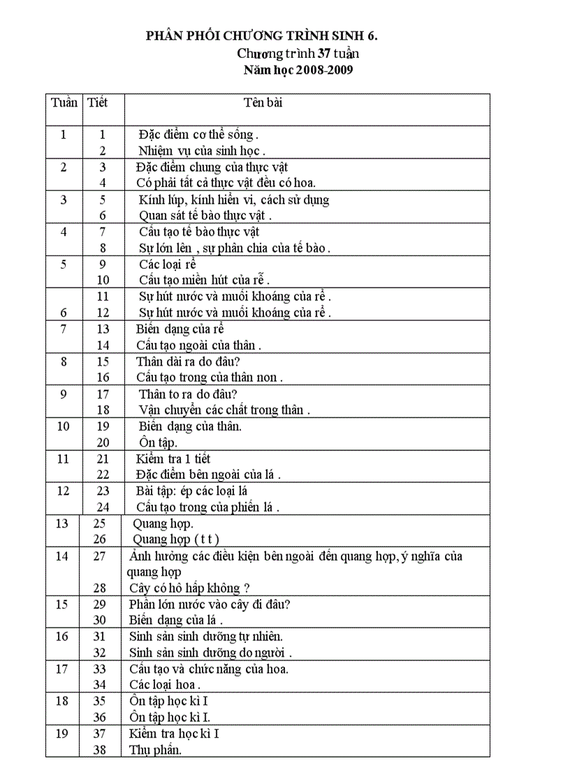 Phân phối Chương trình sinh 6 1