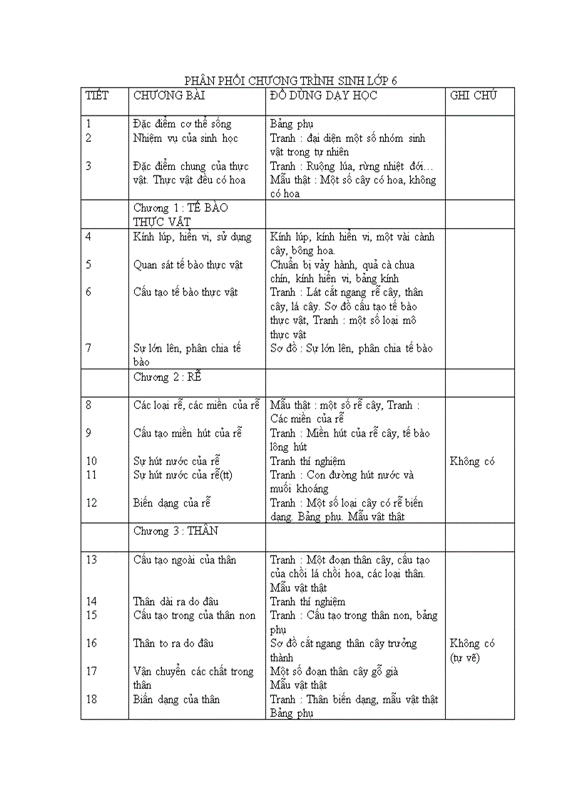 Phân phối chương trình 6