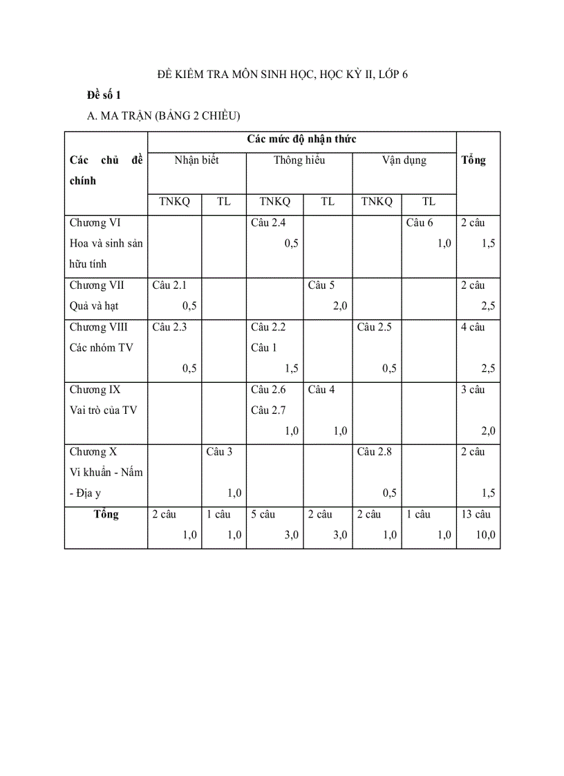 Đề HKII sinh học 6 1