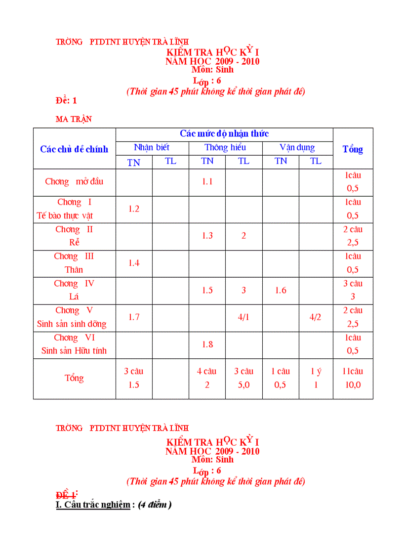 Đề kiểm tra môn sinh6