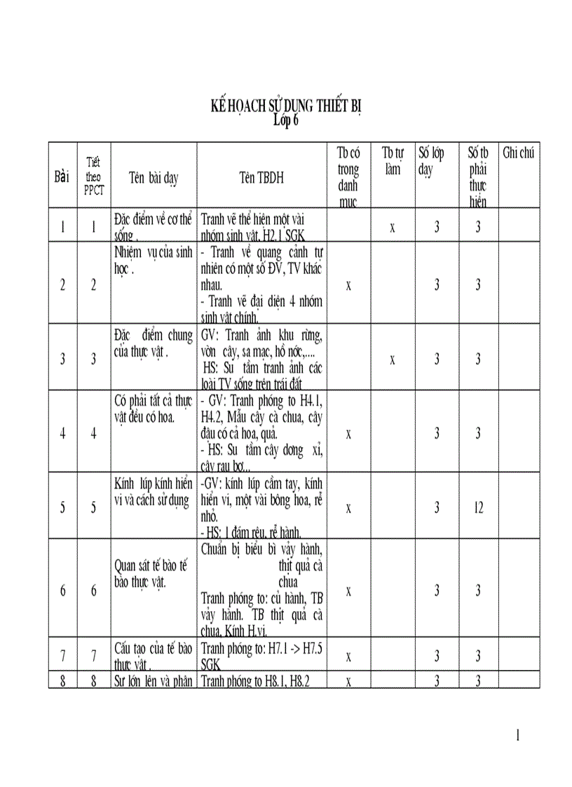 Kế hoạch sử dụng thiết bị sinh 6