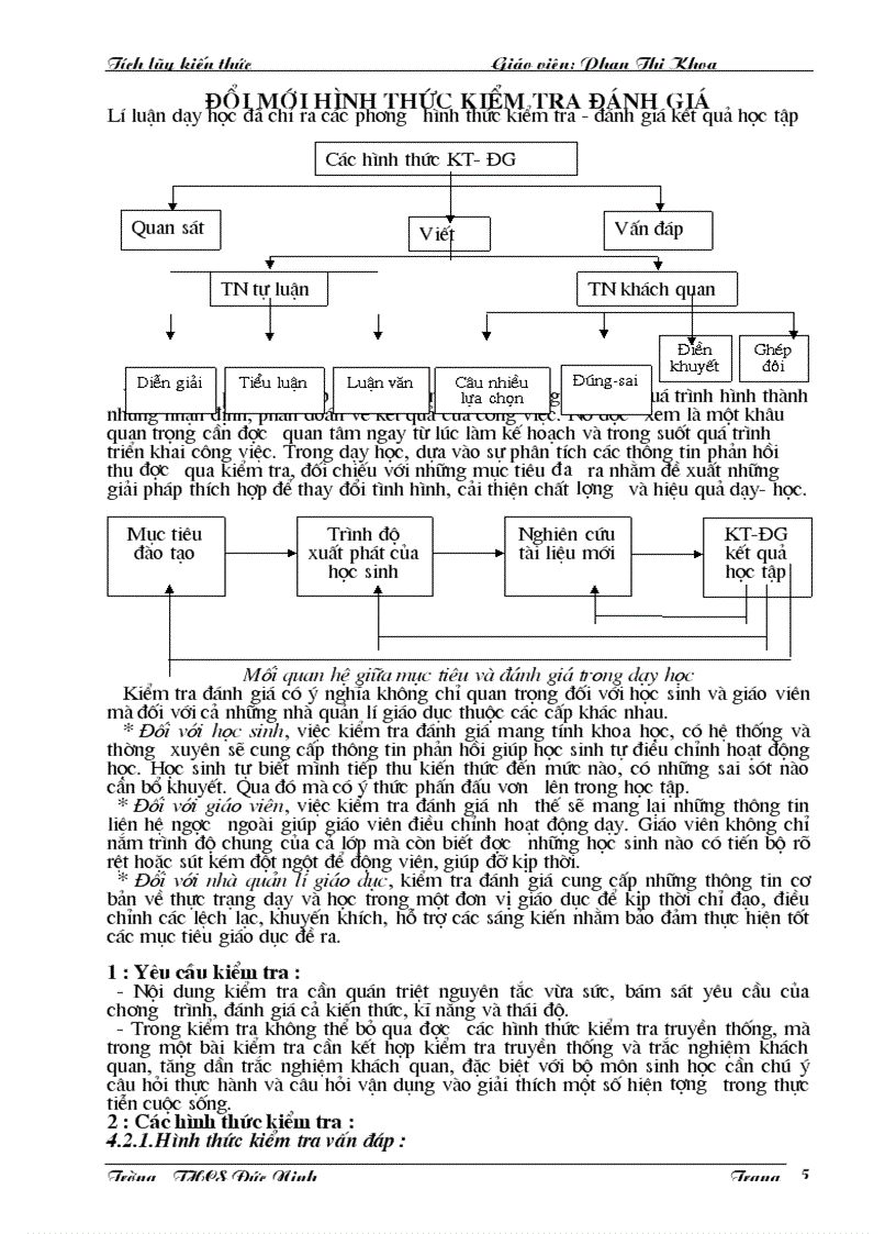Đổi mới hình thức kiểm tra đánh giá