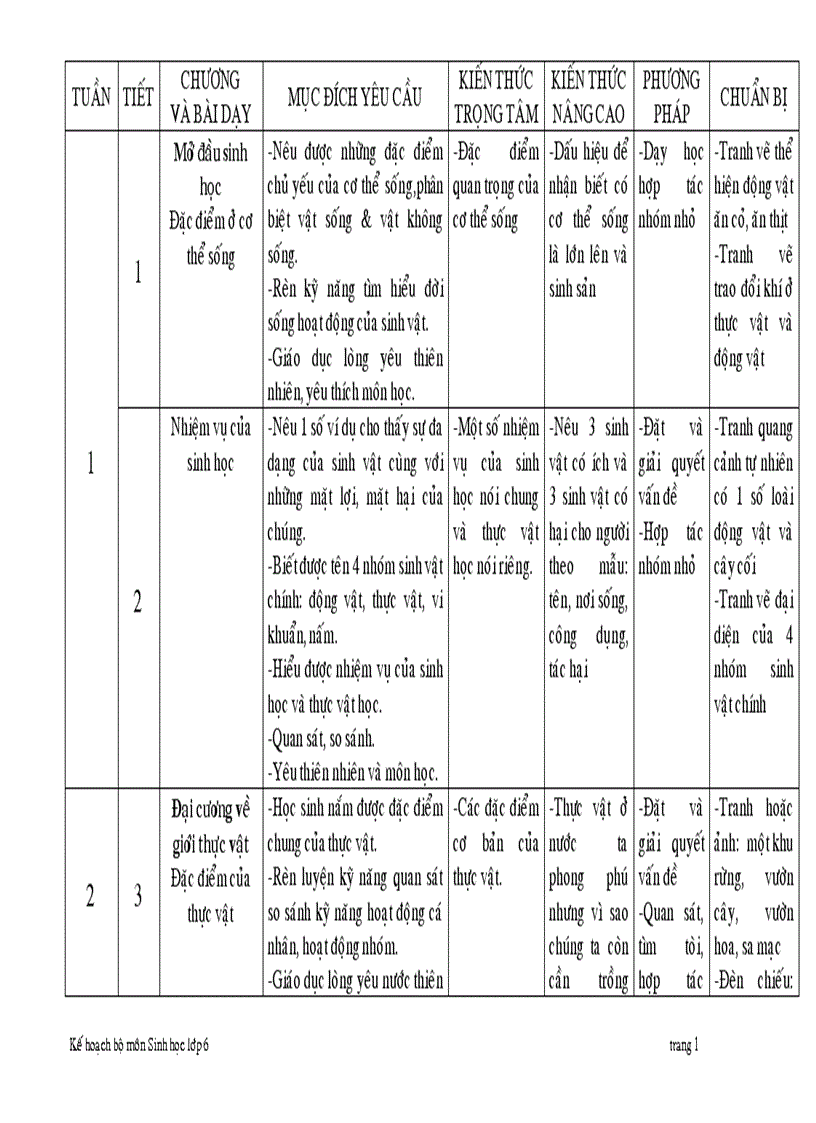Ke hoach bo mon sinh 6 2010