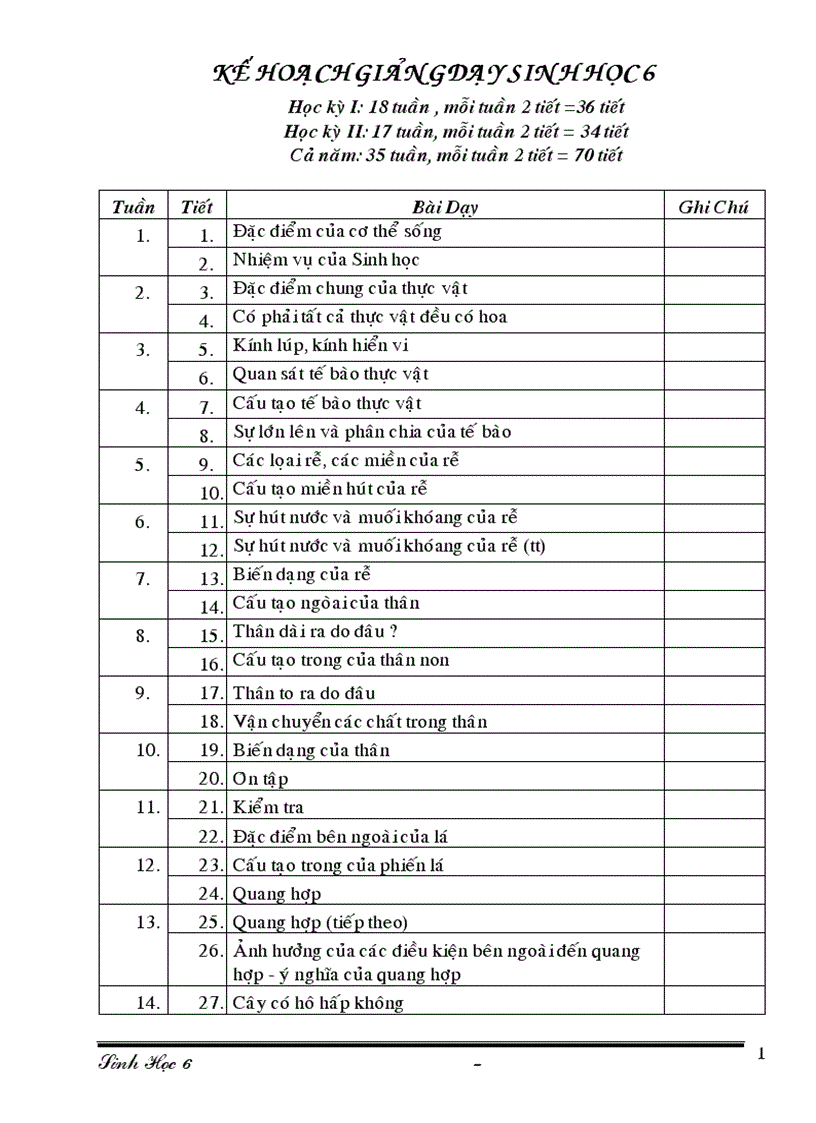 Sinh học 6 trọn bộ 1