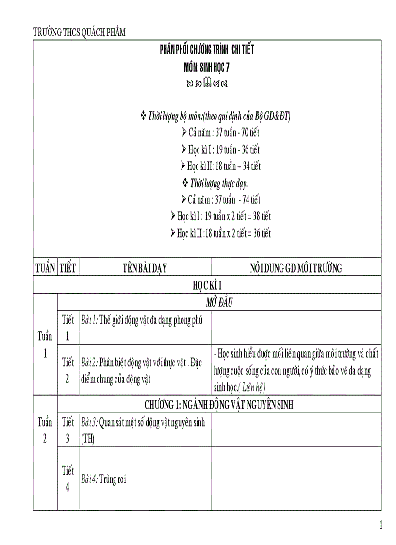 PPCT Sinh 7 có tích hợp BVMT